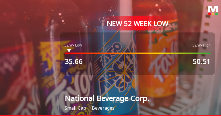 National Beverage Corp. Stock Plummets to 52-Week Low of $35.66