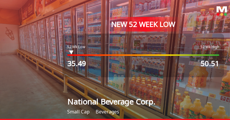 National Beverage Corp. Stock Plummets to New 52-Week Low at $35.49