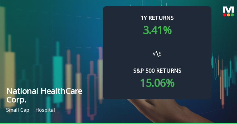 National HealthCare Corp. Experiences Revision in Stock Evaluation Amid Market Dynamics