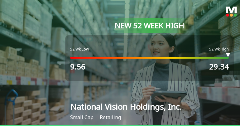 National Vision Holdings Hits New 52-Week High at $29.34