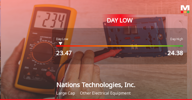 Nations Technologies Stock Hits Day Low Amid Price Pressure at CNY 23.47