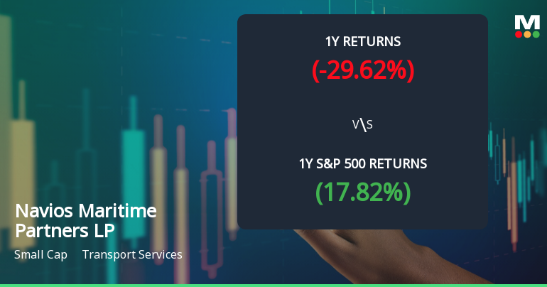 Navios Maritime Partners LP Experiences Revision in Stock Evaluation Amid Market Dynamics