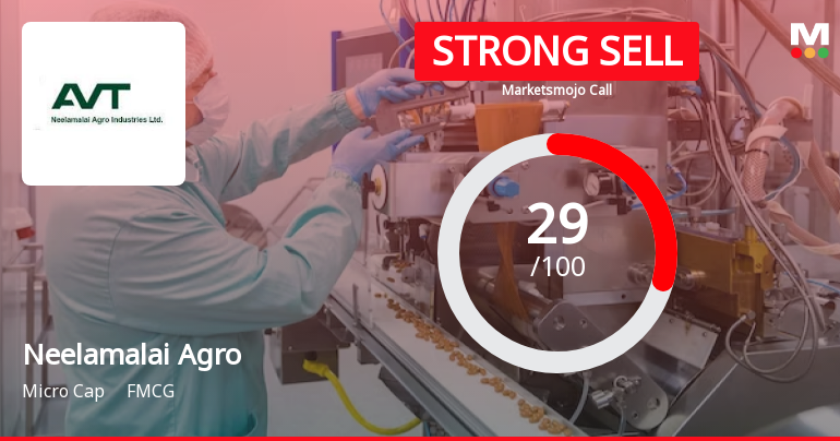 Neelamalai Agro Industries Faces Mixed Signals Amid Financial Challenges and Market Adjustments