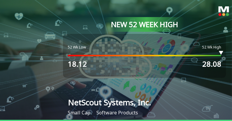 NetScout Systems Hits New 52-Week High of $28.08, Up 48.73%