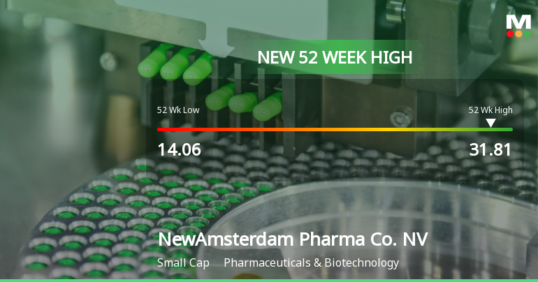 NewAmsterdam Pharma Co. Hits New 52-Week High of USD 31.81