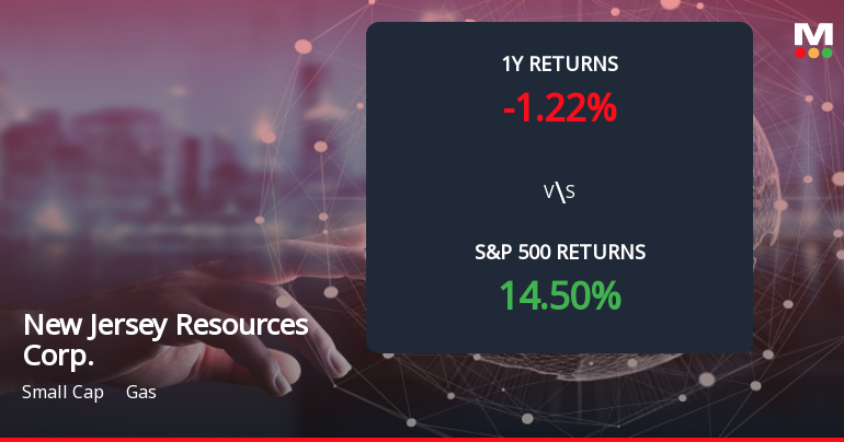 New Jersey Resources Corp. Forms Death Cross, Signals Bearish Trend Ahead