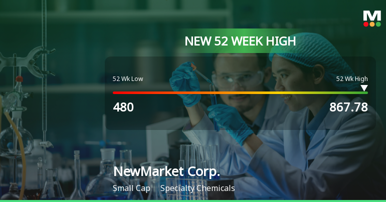 NewMarket Corp. Hits New 52-Week High of $867.78, Showcasing Strong Growth