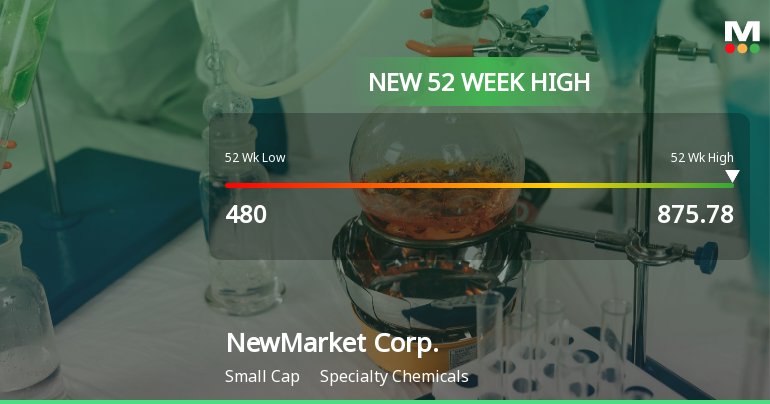 NewMarket Corp. Hits New 52-Week High of $875.78, Up 64.19%