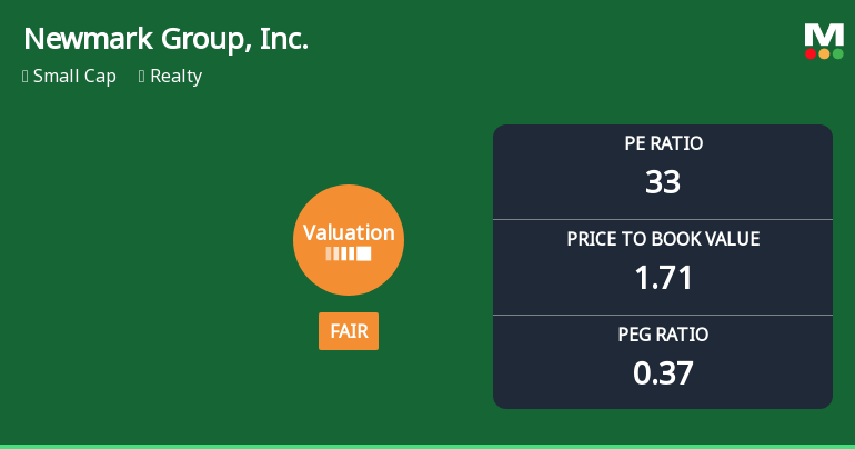 Newmark Group, Inc. Experiences Revision in Stock Evaluation Amid Strong Performance Metrics