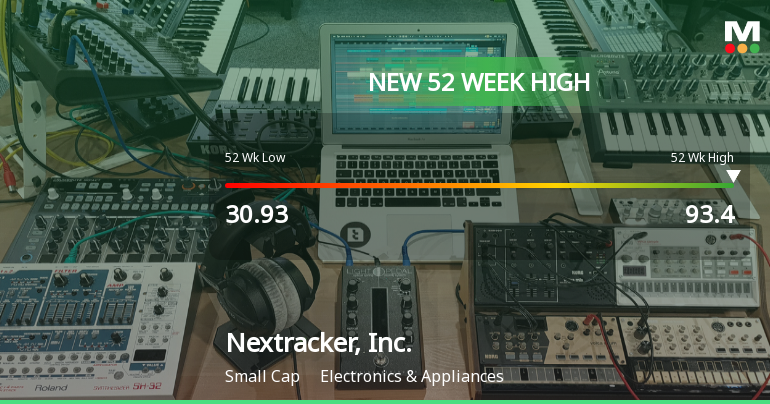 Nextracker, Inc. Hits New 52-Week High of $93.39, Showcasing Remarkable Growth