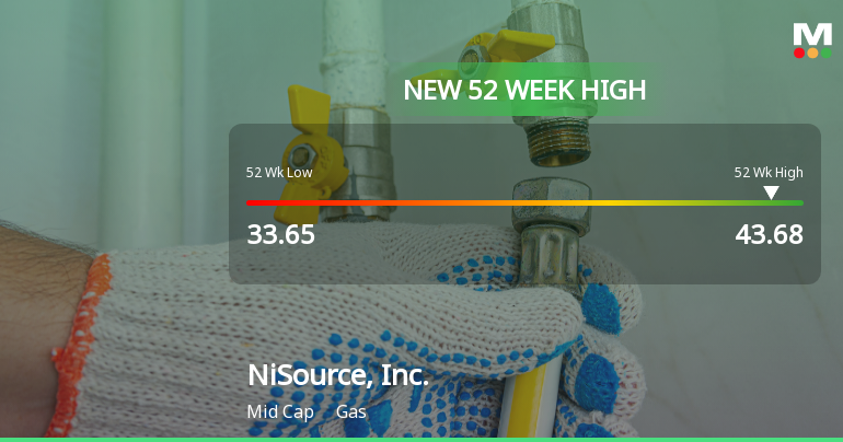 NiSource, Inc. Hits New 52-Week High of $43.68