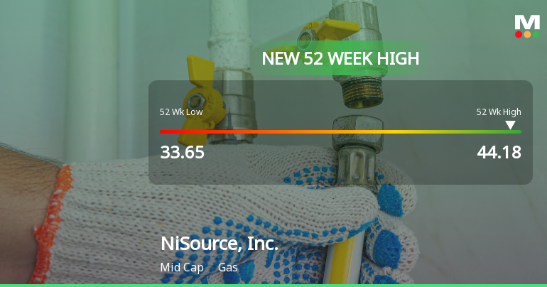 NiSource, Inc. Hits New 52-Week High at $44.17