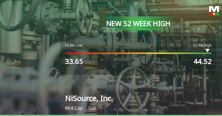 NiSource, Inc. Hits New 52-Week High of $44.52, Reflecting Strong Growth