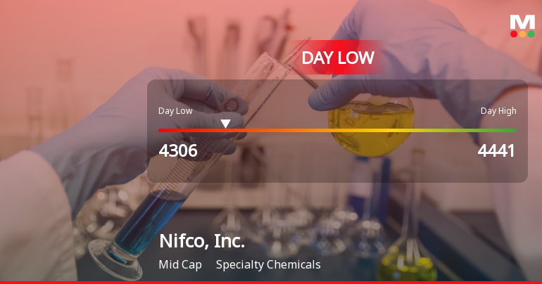 Nifco Stock Hits Day Low at JPY 4,306 Amid Price Pressure