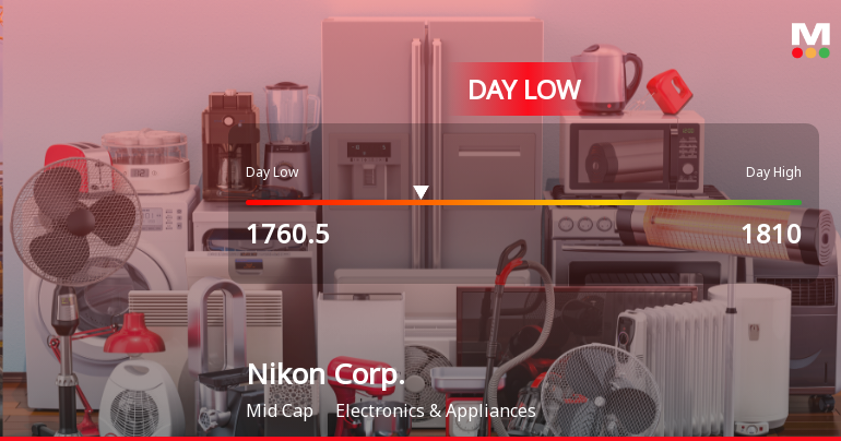 Nikon Corp. Stock Hits Day Low Amid Price Pressure, Drops to JPY 1,760.50