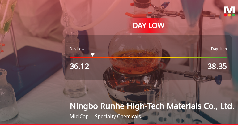 Ningbo Runhe Hits Day Low at CNY 36.12 Amid Price Pressure