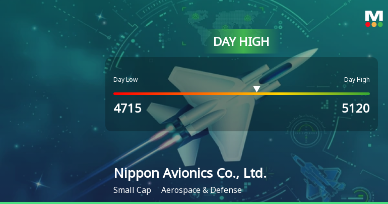 Nippon Avionics Soars 16.24%, Hits Intraday High of JPY 5,120.00