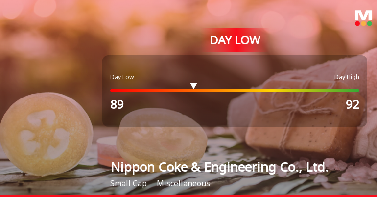 Nippon Coke Hits Day Low of JPY 89 Amid Price Pressure