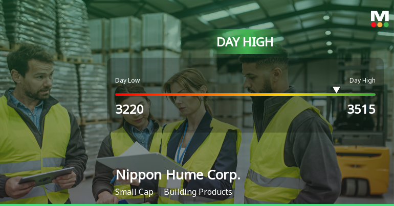 Nippon Hume Corp. Hits Day High with 7.26% Surge in Stock Price
