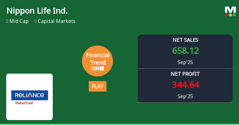 Nippon Life India Asset Management Adjusts Financial Trends Amid Strong Operational Metrics