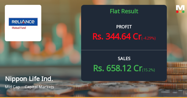 Nippon Life India Asset Management Q2 FY26: Profit Dip Despite Revenue Growth Raises Margin Concerns