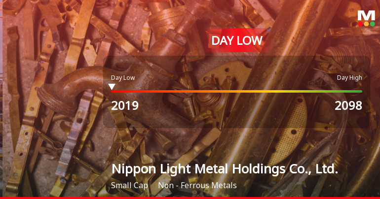 Nippon Light Metal Hits Day Low at JPY 2,019 Amid Price Pressure