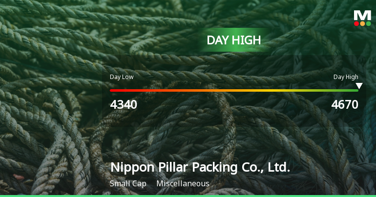 Nippon Pillar Packing Hits Day High with 7.98% Surge in Stock Price