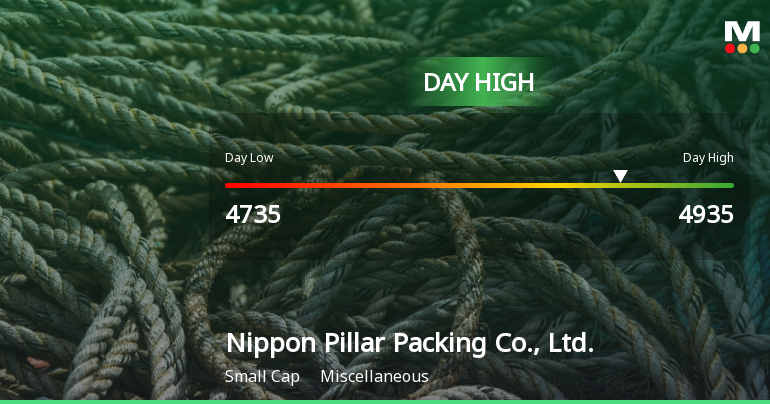 Nippon Pillar Packing Hits Day High with 13.06% Surge in Stock Price