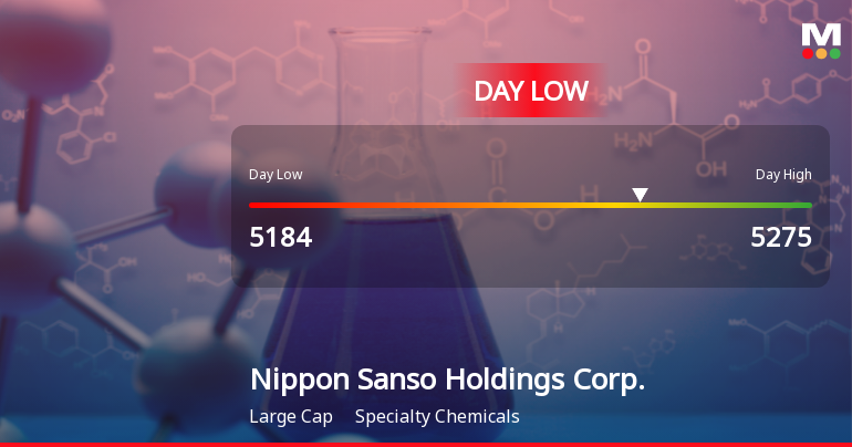 Nippon Sanso Holdings Hits Day Low at JPY 5,184 Amid Price Pressure