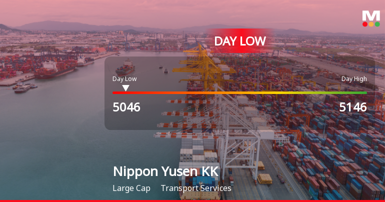 Nippon Yusen KK Stock Hits Day Low Amid Price Pressure at JPY 5,046.00