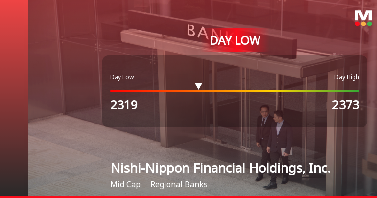 Nishi-Nippon Financial Holdings Hits Day Low Amid Price Pressure at JPY 2,319.00