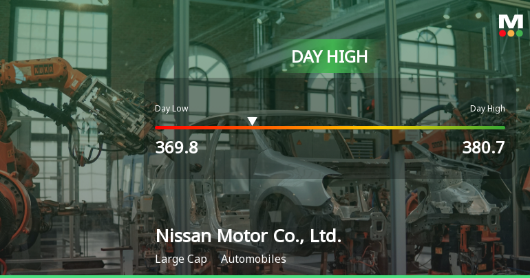 Nissan Motor Co. Stock Hits Day High with Strong 7.31% Surge