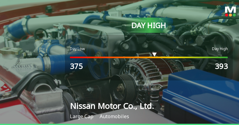Nissan Motor Co. Hits Day High with Strong 6.98% Intraday Surge