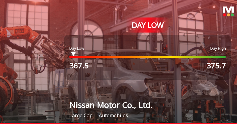 Nissan Stock Hits Day Low at JPY 367.50 Amid Price Pressure