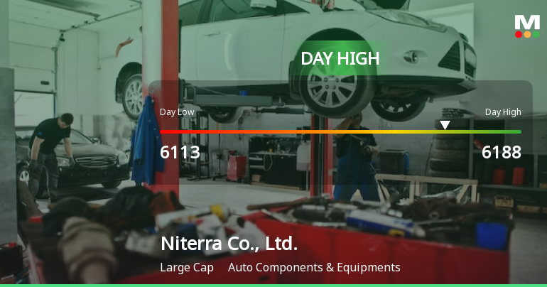 Niterra Co., Ltd. Hits Day High with Strong 4.29% Intraday Surge