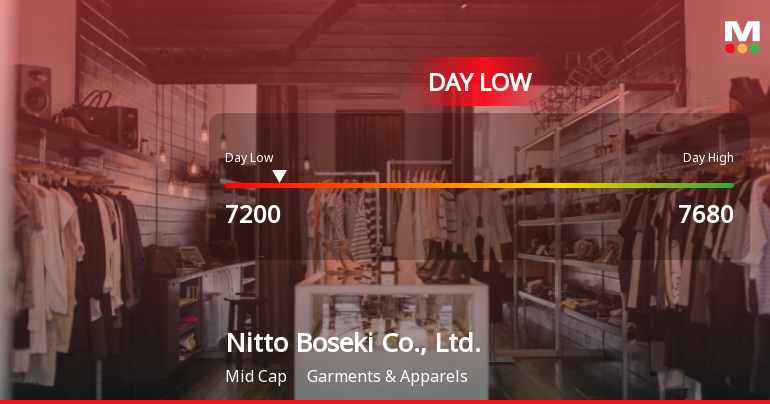 Nitto Boseki Stock Hits Day Low of JPY 7,200 Amid Price Pressure