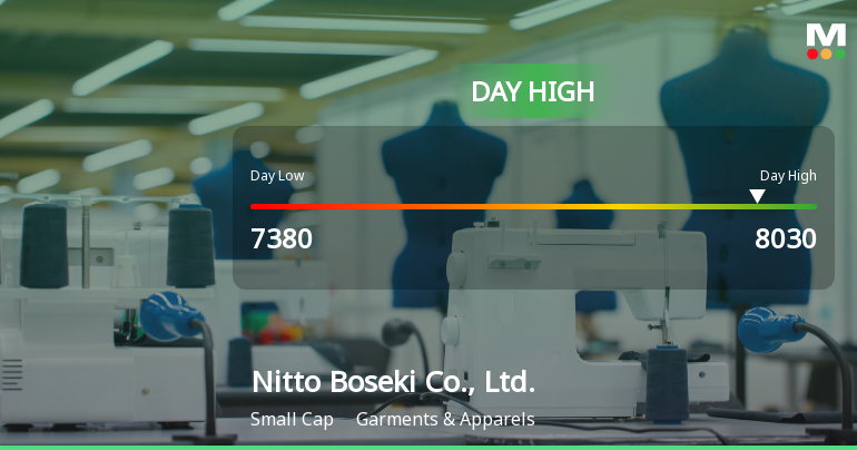 Nitto Boseki Soars 8.74%, Hits Intraday High of JPY 8,030.00