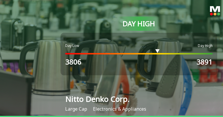 Nitto Denko Corp. Hits Day High with Strong 10.54% Surge