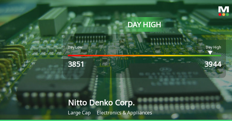 Nitto Denko Corp. Hits Day High with 7.86% Surge in Stock Price