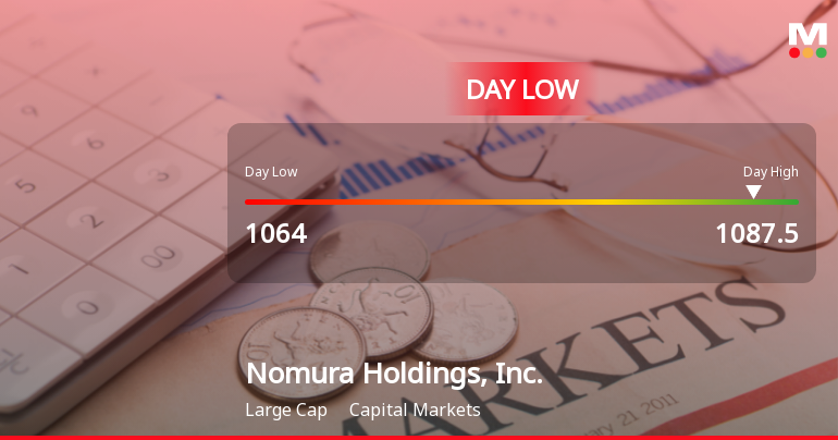Nomura Holdings Hits Day Low of JPY 1,064 Amid Price Pressure