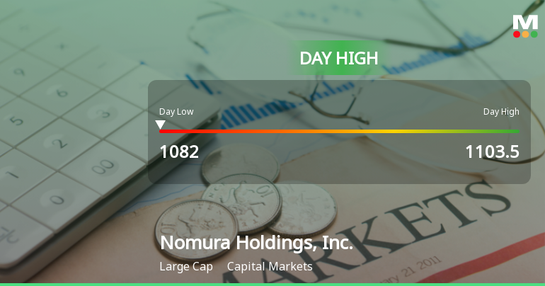 Nomura Holdings Hits Day High with Strong 3.34% Intraday Surge