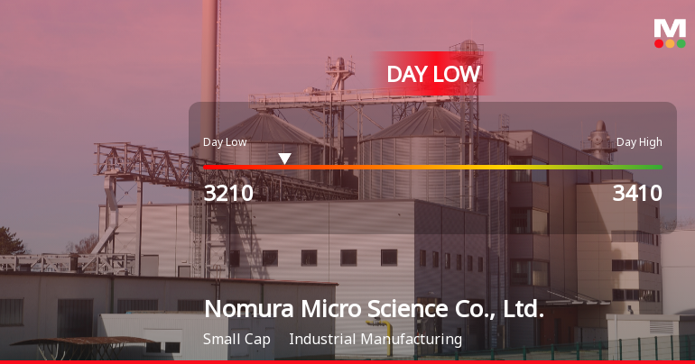 Nomura Micro Science Hits Day Low at JPY 3,210 Amid Price Pressure