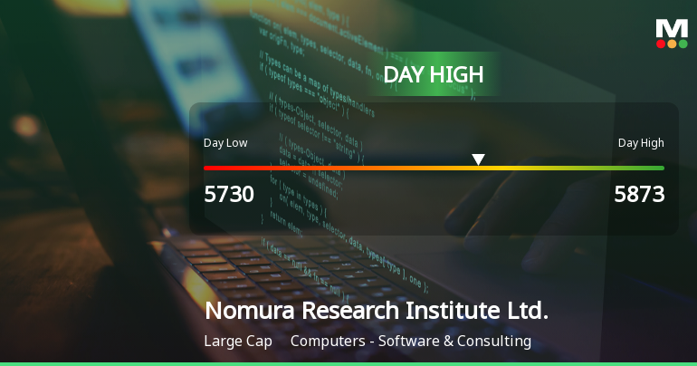 Nomura Research Institute Hits Day High with Strong 4.53% Intraday Surge