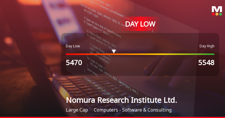Nomura Research Institute Hits Day Low at JPY 5,470 Amid Price Pressure