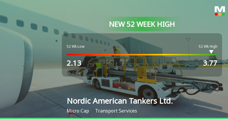 Nordic American Tankers Hits New 52-Week High at $3.77