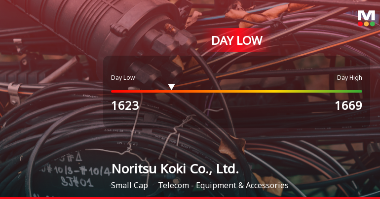 Noritsu Koki Stock Hits Day Low Amid Price Pressure, Drops to JPY 1,623.00