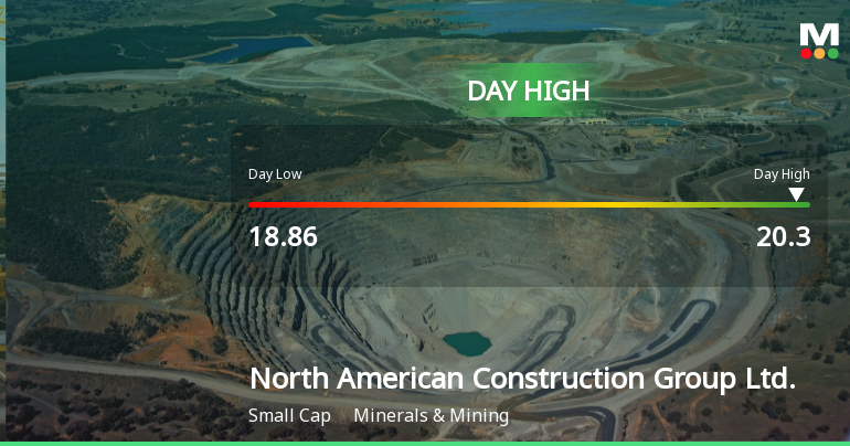 North American Construction Group Hits Day High with 7.42% Surge