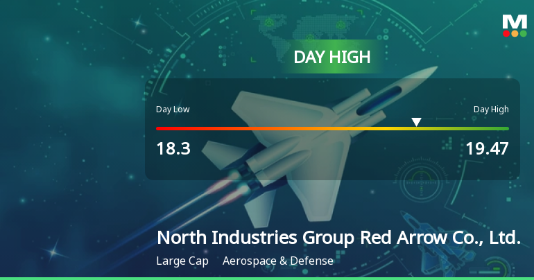 North Industries Group Red Arrow Hits Day High with 4.07% Surge