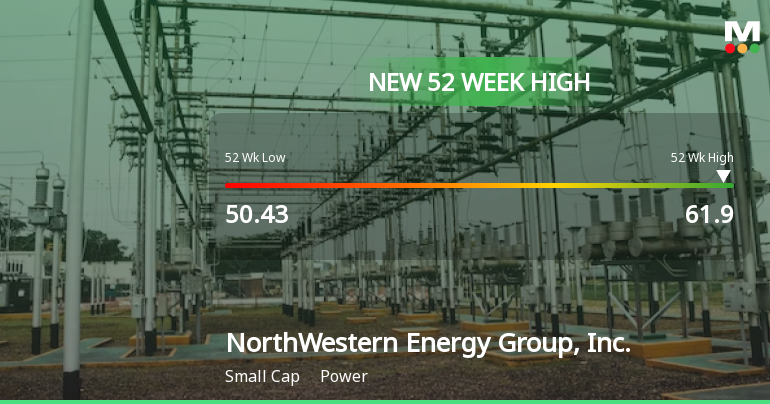 NorthWestern Energy Group Hits New 52-Week High at $61.90