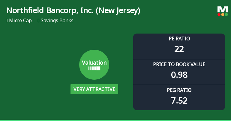 Northfield Bancorp, Inc. Experiences Revision in Its Stock Evaluation Amid Market Dynamics
